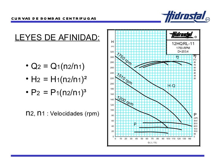 leyes de afinidad para bombas centrifugas